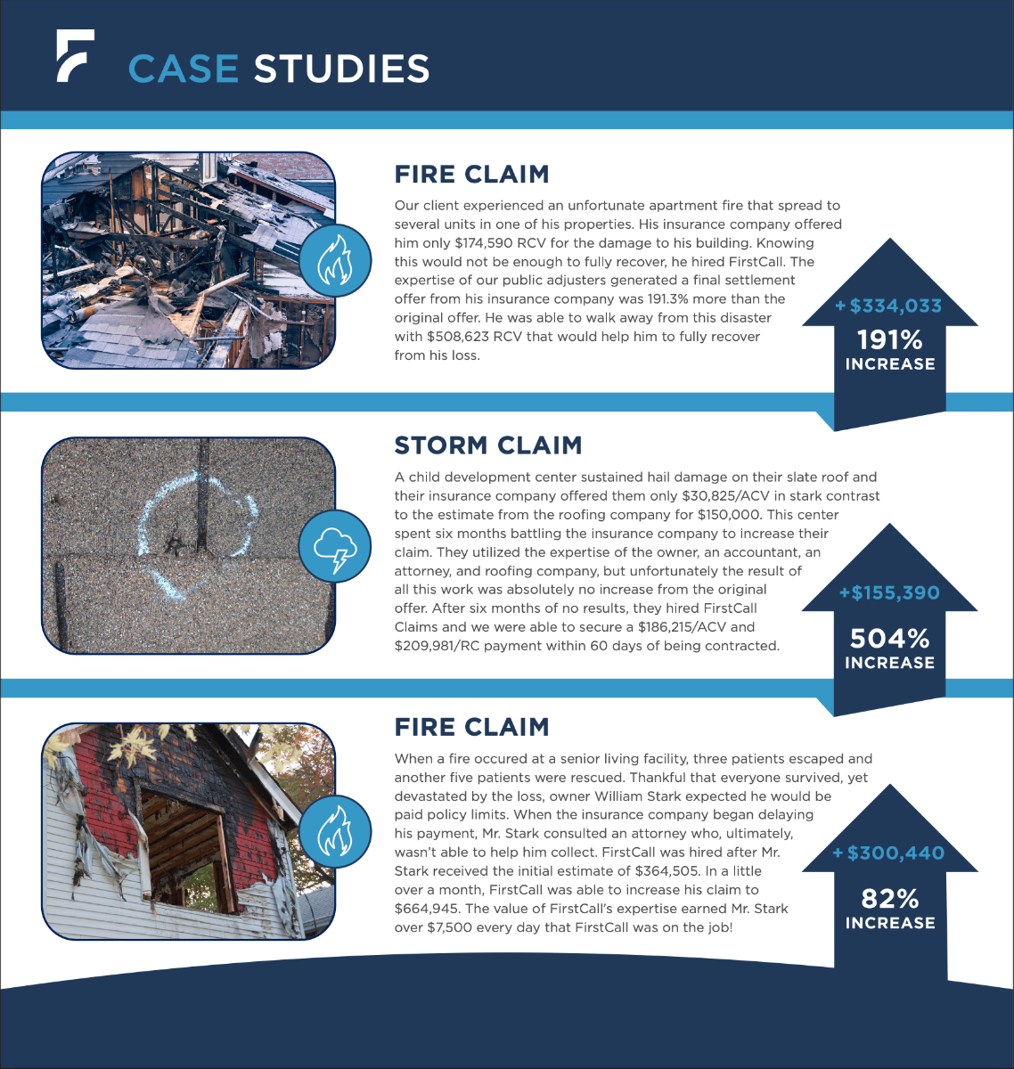 Fire and Storm case studies