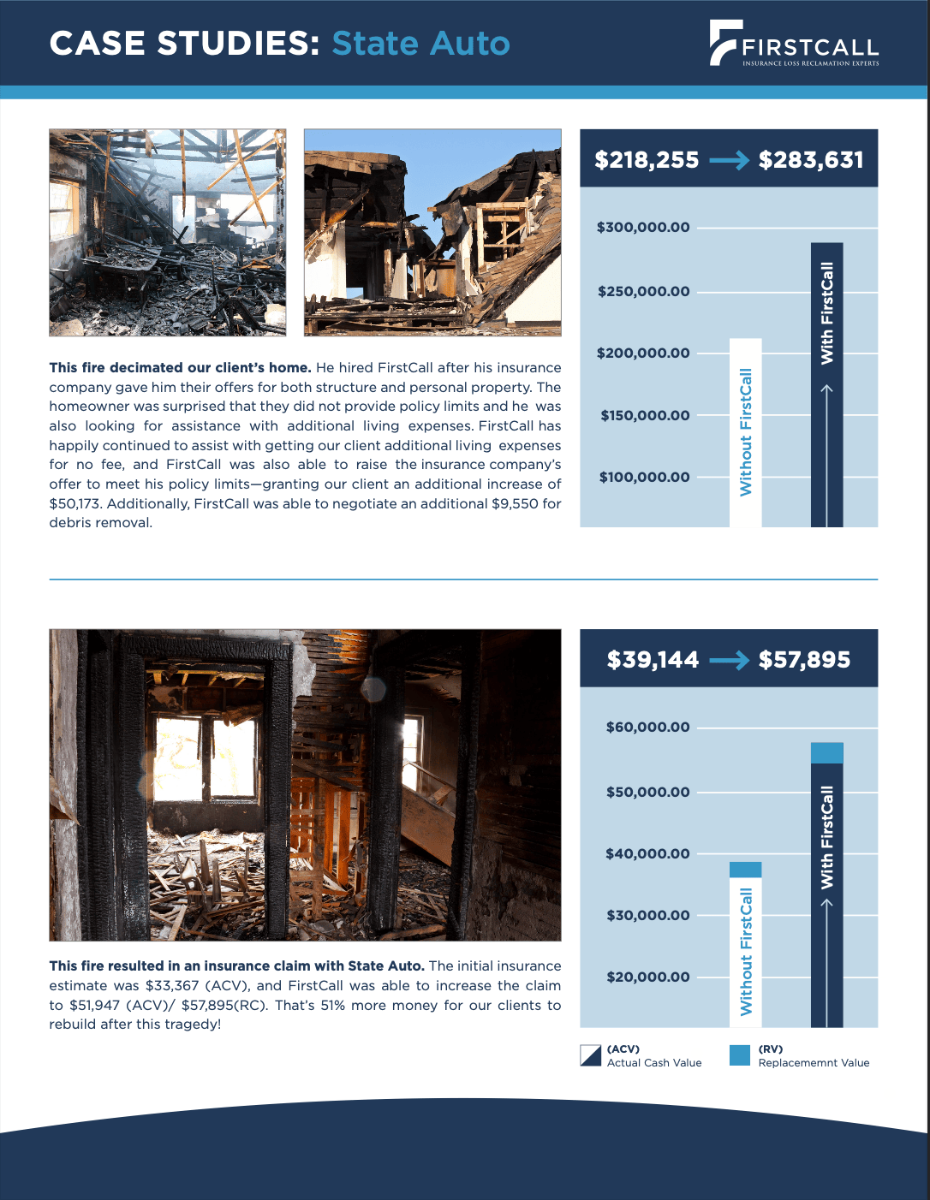 State auto case studies